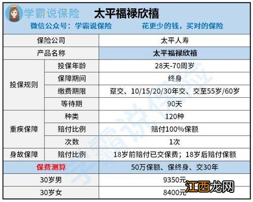 太平福禄欣禧重疾险投保年龄