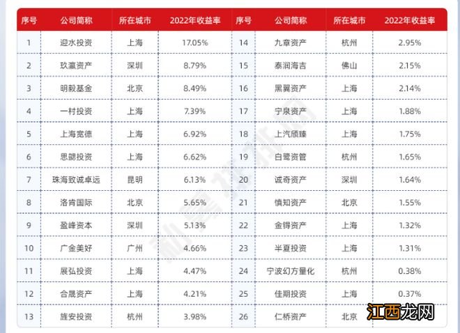 私募人年终奖缩水背后：消失的超额收益和不断降低的管理费