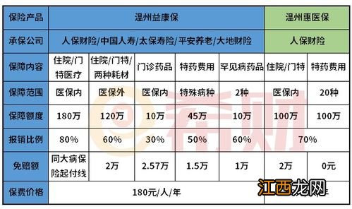 温州益康保提供什么保障？