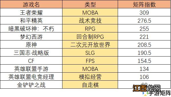 73款版号下发，重点信息都有哪些？