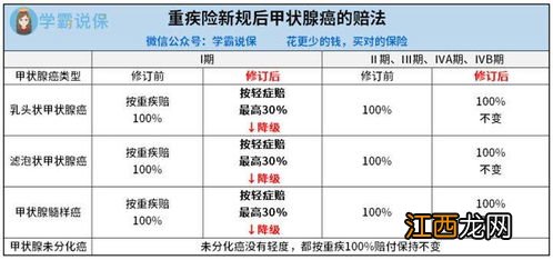 重疾险新规和旧规有什么区别？