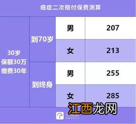 超级玛丽旗舰版2021是哪个保险公司？