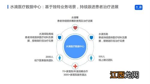 水滴百万医疗21有销售区域限制吗？