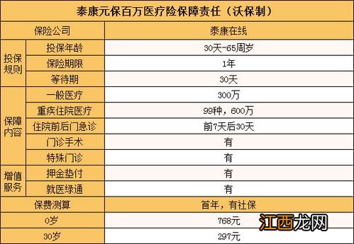 元保泰康百万医疗险怎么退？