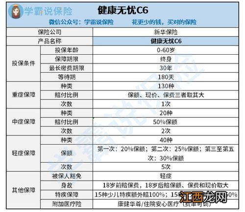 新华健康无忧C6需要注意哪些方面？？