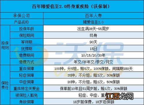 百年臻爱倍至2.0重疾险提供哪些保障？