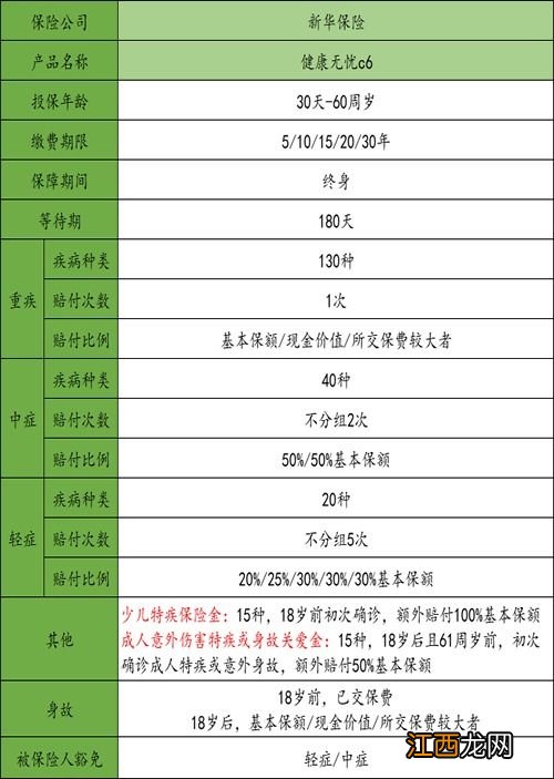 新华健康无忧C6附加的医疗险有哪些？