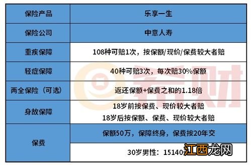 重疾险附加两全保30年是什么意思？