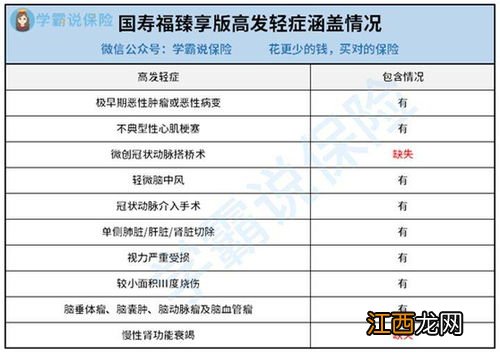 中华人寿中华福21款有哪些优点？