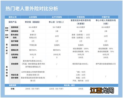 中意爱意无忧中老年意外险投保规则有哪些？