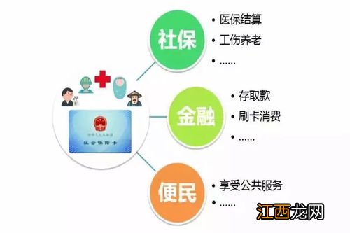 社保卡开通金融必须去指定银行吗？