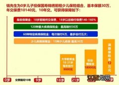 国寿锦绣前程少儿保险是什么险种？