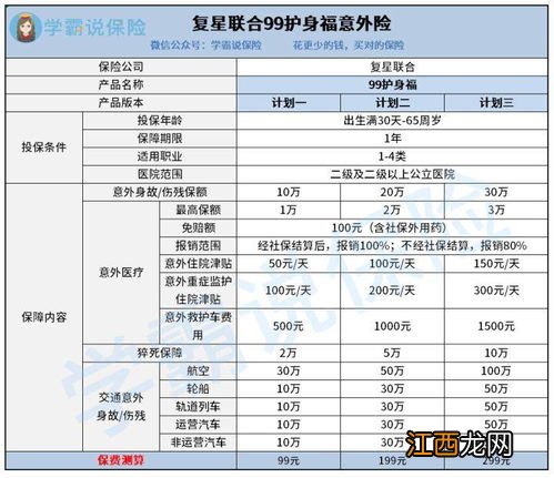 复星联合99护身福投保规则是什么？