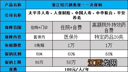 绍兴越惠保保什么?