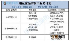 相互宝老年防癌计划能保能买多份吗？