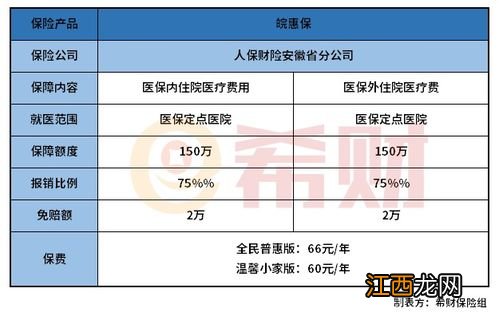 丹东丹惠保能带病投保吗？