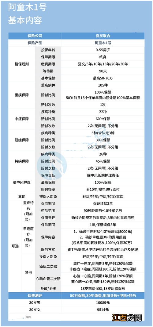 复星联合阿童木1号重疾险可以返还吗？