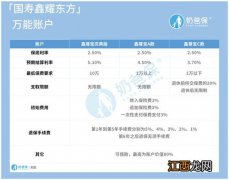 投保年金险要注意哪些问题？