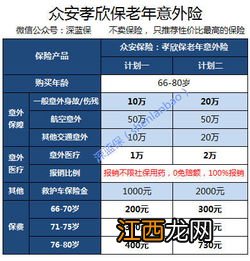 小米老人意外险21报销限社保吗？