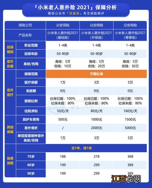 小米老人意外险21报销限社保吗？