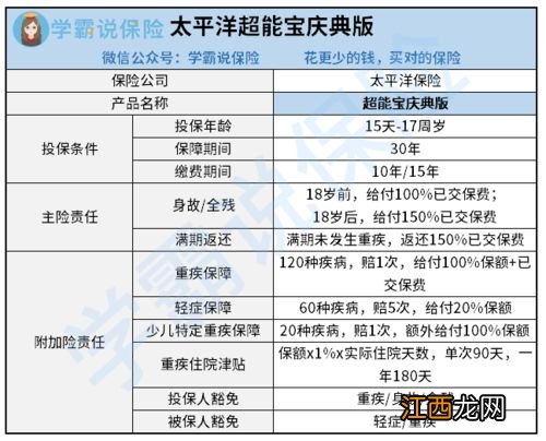 太平洋超能宝庆典版不想交了怎么办？