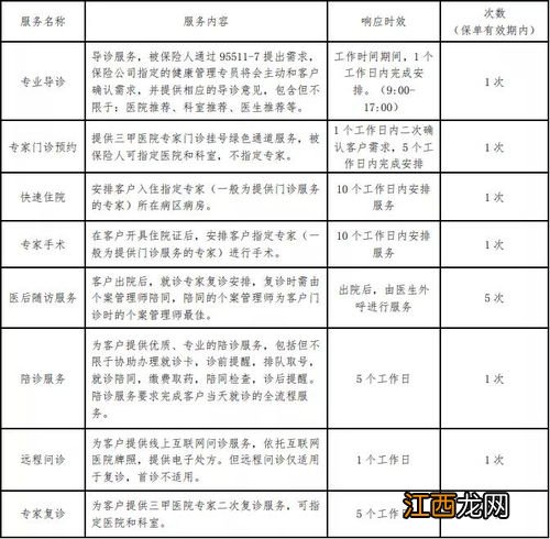 平安终身防癌险21等待期多久？