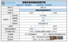 信泰如意保银龄版医疗险提供哪些保障？