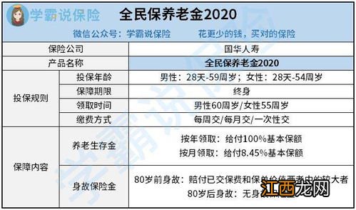 国华人寿全民保养老金20款有哪些优势？