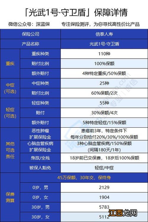臻爱守护21款投保规则有哪些？