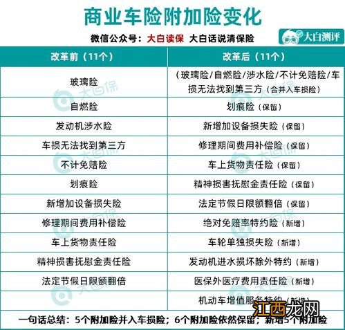 醫保外用藥責任險可以用得到嗎？