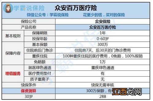 众安百万医疗险21可以退保吗？