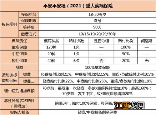 平安福21的赔付次数