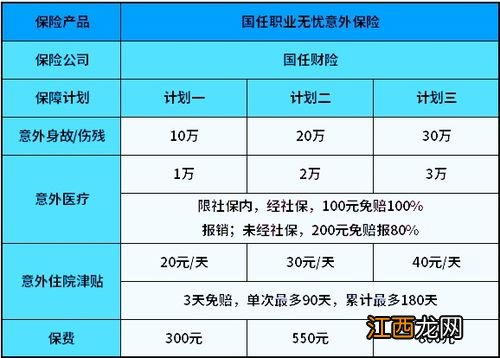 国任职业无忧意外险有哪些优势？