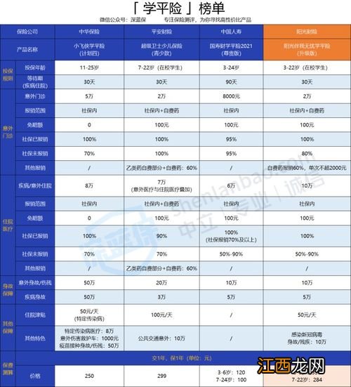 阳光伴我无忧学平险提供哪些保障？