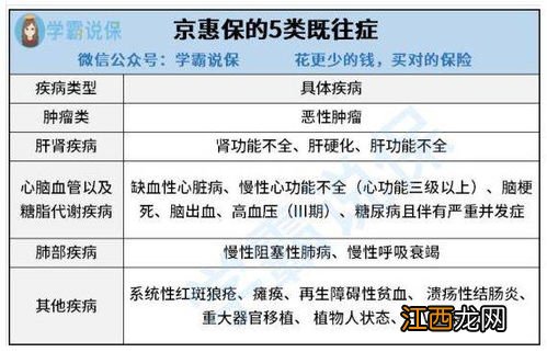 南充充惠保带病投保赔吗？