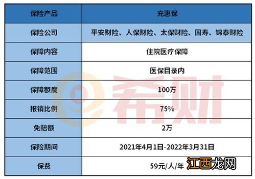 南充充惠保怎么全额退保？