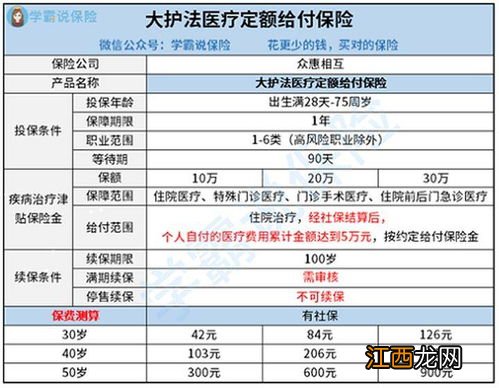 大护法医疗定额给付保险投保规则