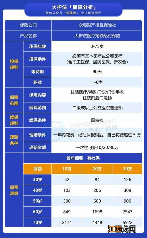 大护法医疗定额给付保险投保规则