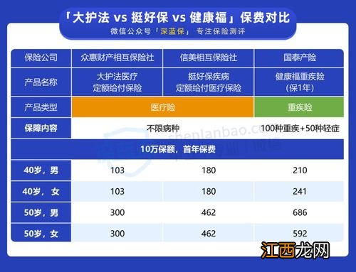 大护法医疗定额给付保险投保规则