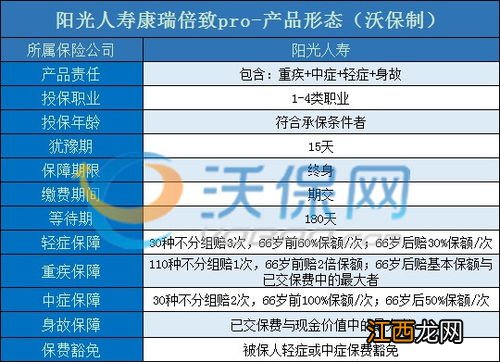 阳光人寿康瑞倍致pro版提供哪些保障？