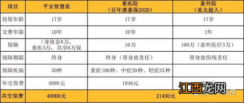 平安智慧星包含重疾险没有？