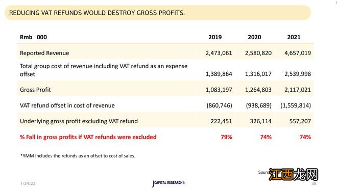 交易量夸大10倍?满帮回应54页做空报告:毫无价值,对业务理解粗浅