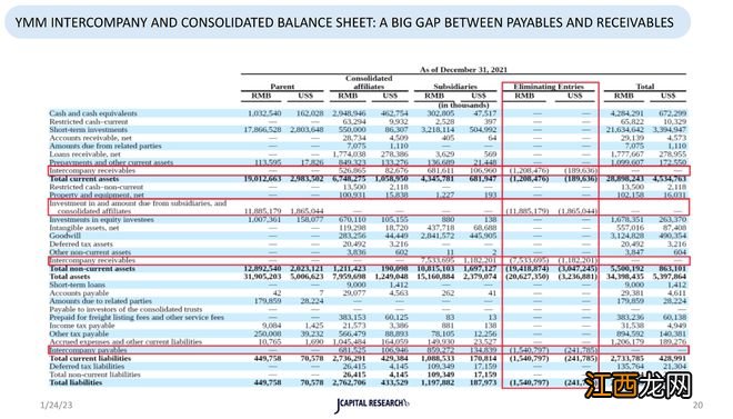 交易量夸大10倍?满帮回应54页做空报告:毫无价值,对业务理解粗浅