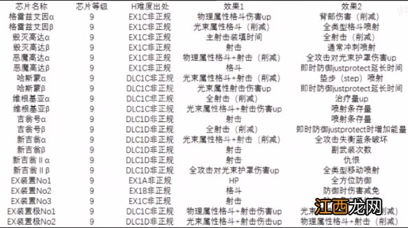 SD高达激斗同盟芯片去哪刷-最新芯片获取方法介绍