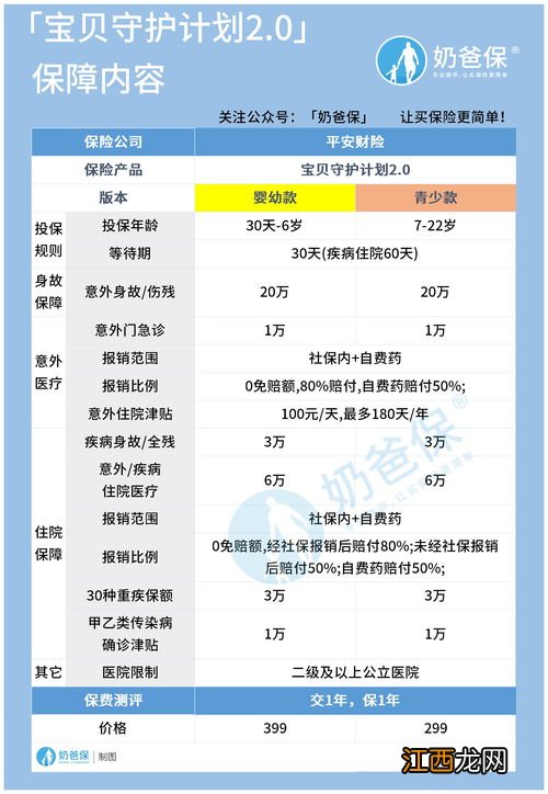 平安宝贝守护计划2.0怎么报销？