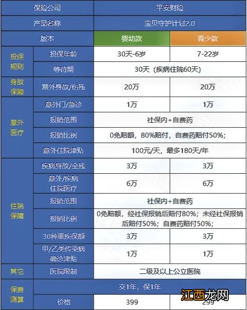 平安宝贝守护计划2.0怎么报销？