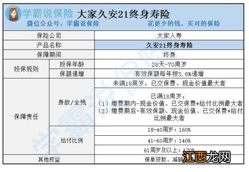 增额终身寿险是寿险的一种吗？