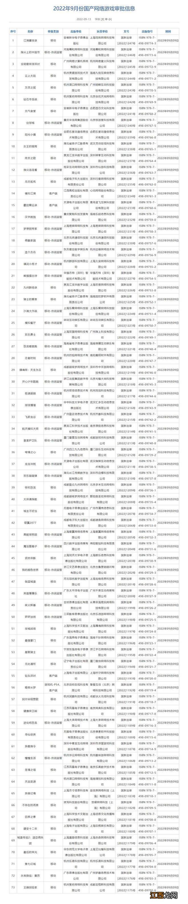 9月版号发放后，你应该了解的11个数字