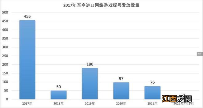 9月版号发放后，你应该了解的11个数字