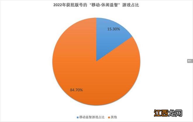 9月版号发放后，你应该了解的11个数字